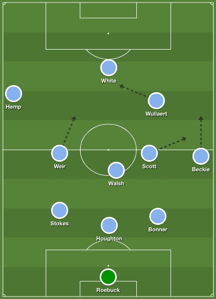 FAWSL 2019/20: Tottenham Hotspur Women vs Manchester City Women – tactical analysis tactics