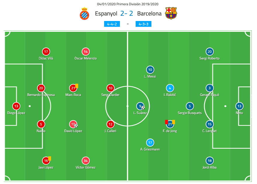 La Liga 2019/20: Espanyol vs Barcelona – tactical analysis