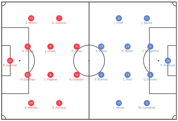 FAWSL 2019/20: Tottenham Hotspur Women vs Manchester City Women – tactical analysis tactics