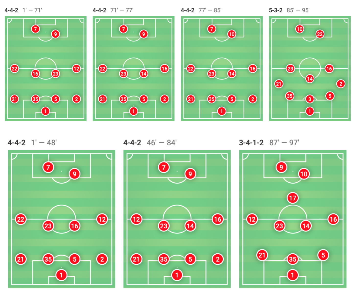 Southampton 2019/20: their improvement since getting beat 0-9 - scout report tactical analysis tactics