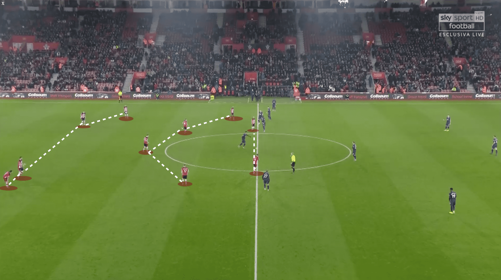 Southampton 2019/20: their improvement since getting beat 0-9 - scout report tactical analysis tactics