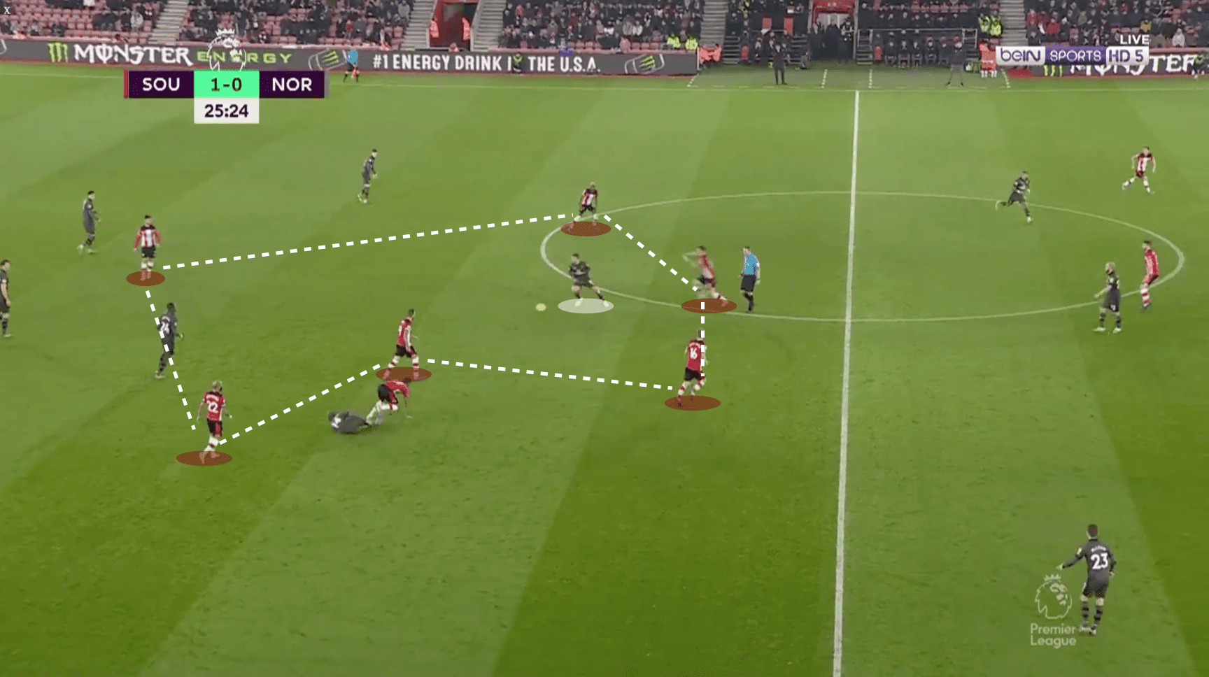 Southampton 2019/20: their improvement since getting beat 0-9 - scout report tactical analysis tactics