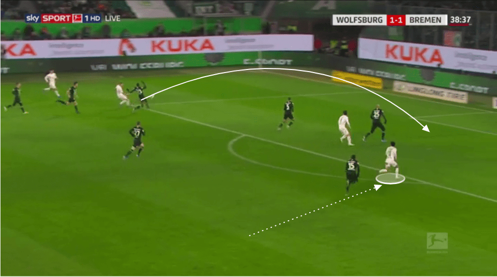 Wolfsburg 2019/20: Why has their defence been so effective? - tactical analysis tactics