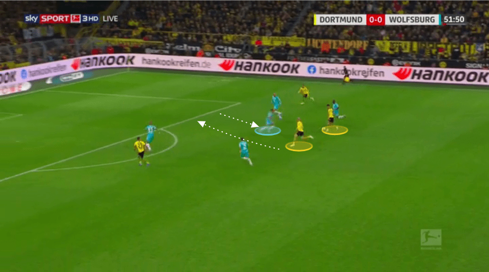 Wolfsburg 2019/20: Why has their defence been so effective? - tactical analysis tactics