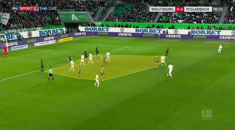 Wolfsburg 2019/20: Why has their defence been so effective? - tactical analysis tactics