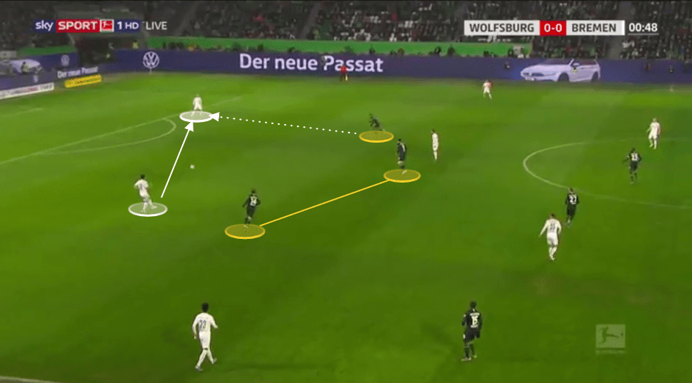 Wolfsburg 2019/20: Why has their defence been so effective? - tactical analysis tactics