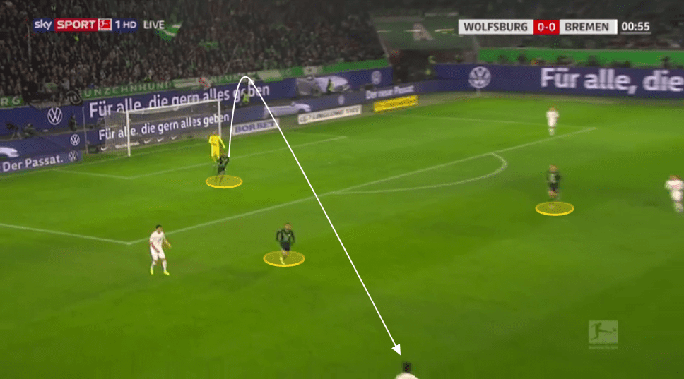 Wolfsburg 2019/20: Why has their defence been so effective? - tactical analysis tactics