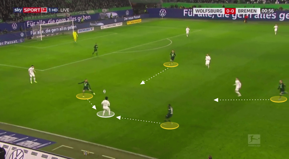 Wolfsburg 2019/20: Why has their defence been so effective? - tactical analysis tactics