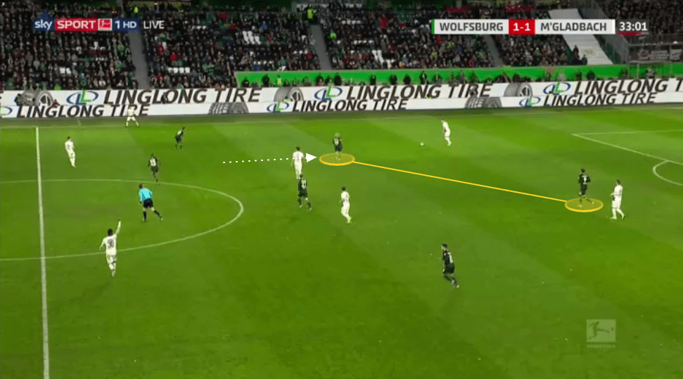 Wolfsburg 2019/20: Why has their defence been so effective? - tactical analysis tactics