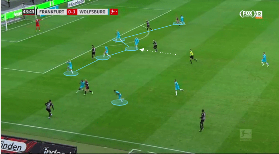 Wolfsburg 2019/20: Why has their defence been so effective? - tactical analysis tactics