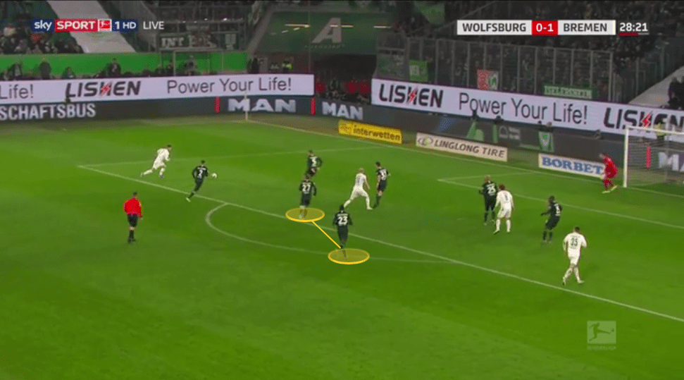 Wolfsburg 2019/20: Why has their defence been so effective? - tactical analysis tactics