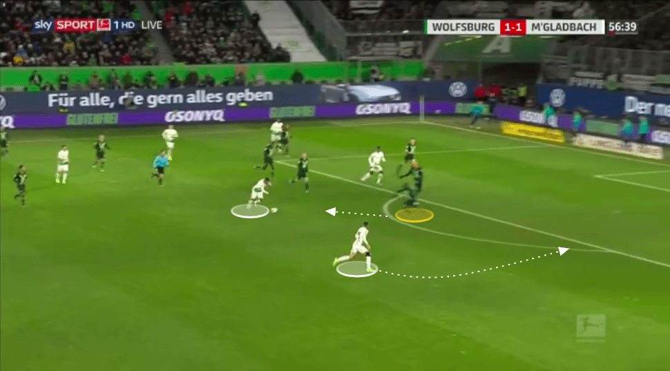 Wolfsburg 2019/20: Why has their defence been so effective? - tactical analysis tactics