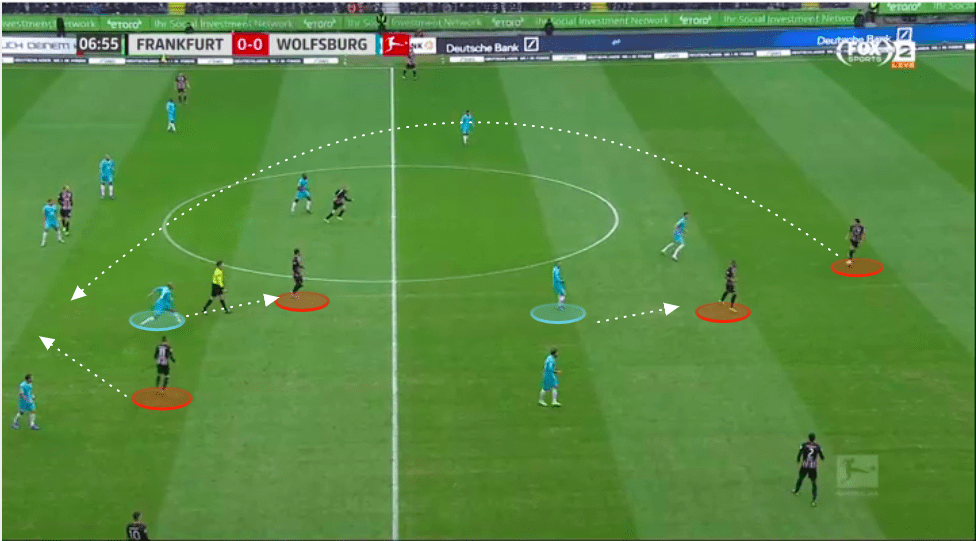 Wolfsburg 2019/20: Why has their defence been so effective? - tactical analysis tactics