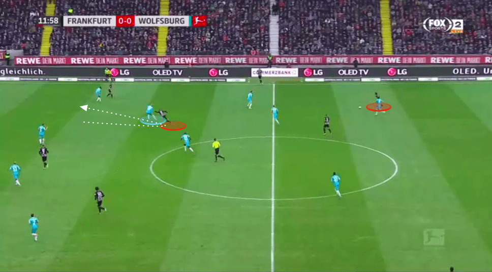 Wolfsburg 2019/20: Why has their defence been so effective? - tactical analysis tactics