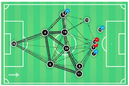 Manchester City Women 2019/20: tactics behind the newfound attacking success - tactical analysis tactics