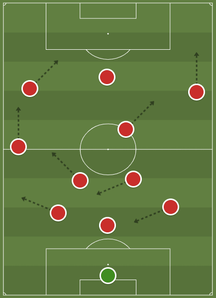 Manchester United Women 2019/20: key areas for improvement - scout report - tactical analysis tactics