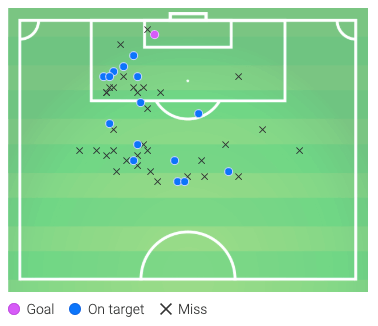 Bundesliga 2019/20: Why Eintracht Frankfurt have struggled this season - scout report - tactical analysis tactics