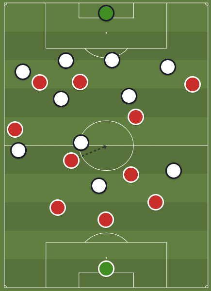 Manchester United Women 2019/20: key areas for improvement - scout report - tactical analysis tactics