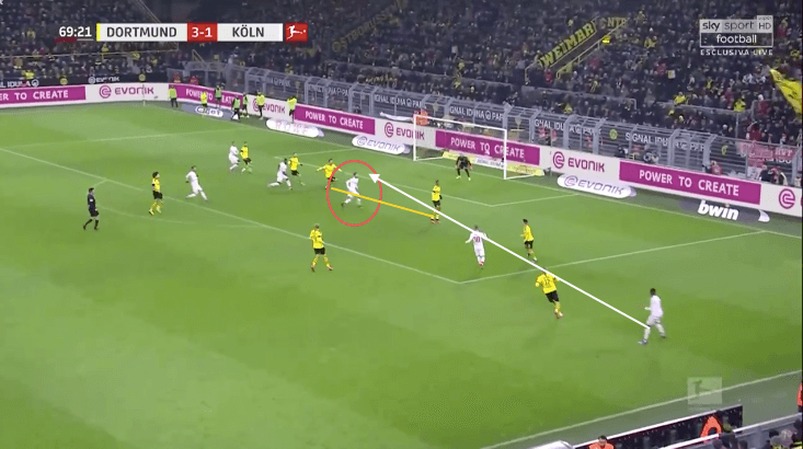 Bundesliga 2019/20: Borussia Dortmund vs Koln - tactical analysis tactics