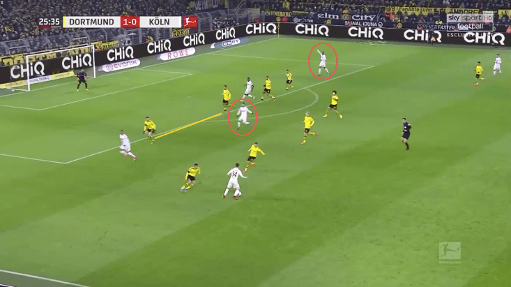 Bundesliga 2019/20: Borussia Dortmund vs Koln - tactical analysis tactics