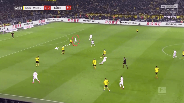 Bundesliga 2019/20: Borussia Dortmund vs Koln - tactical analysis tactics