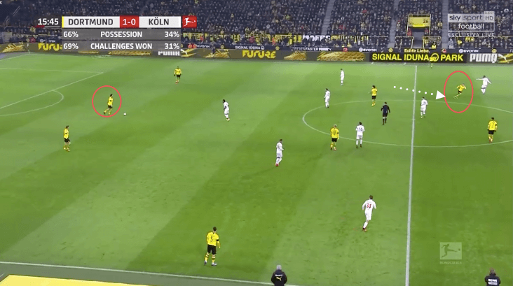 Bundesliga 2019/20: Borussia Dortmund vs Koln - tactical analysis tactics