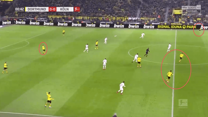 Bundesliga 2019/20: Borussia Dortmund vs Koln - tactical analysis tactics