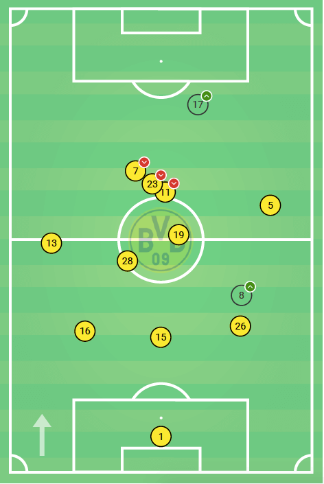 Bundesliga 2019/20: Borussia Dortmund vs Koln - tactical analysis tactics