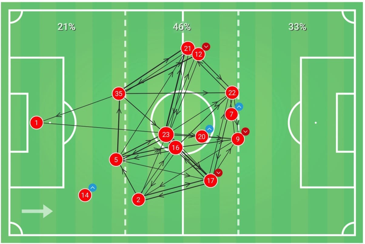 Premier League 2019/20: Southampton vs Tottenham - tactical analysis tactics