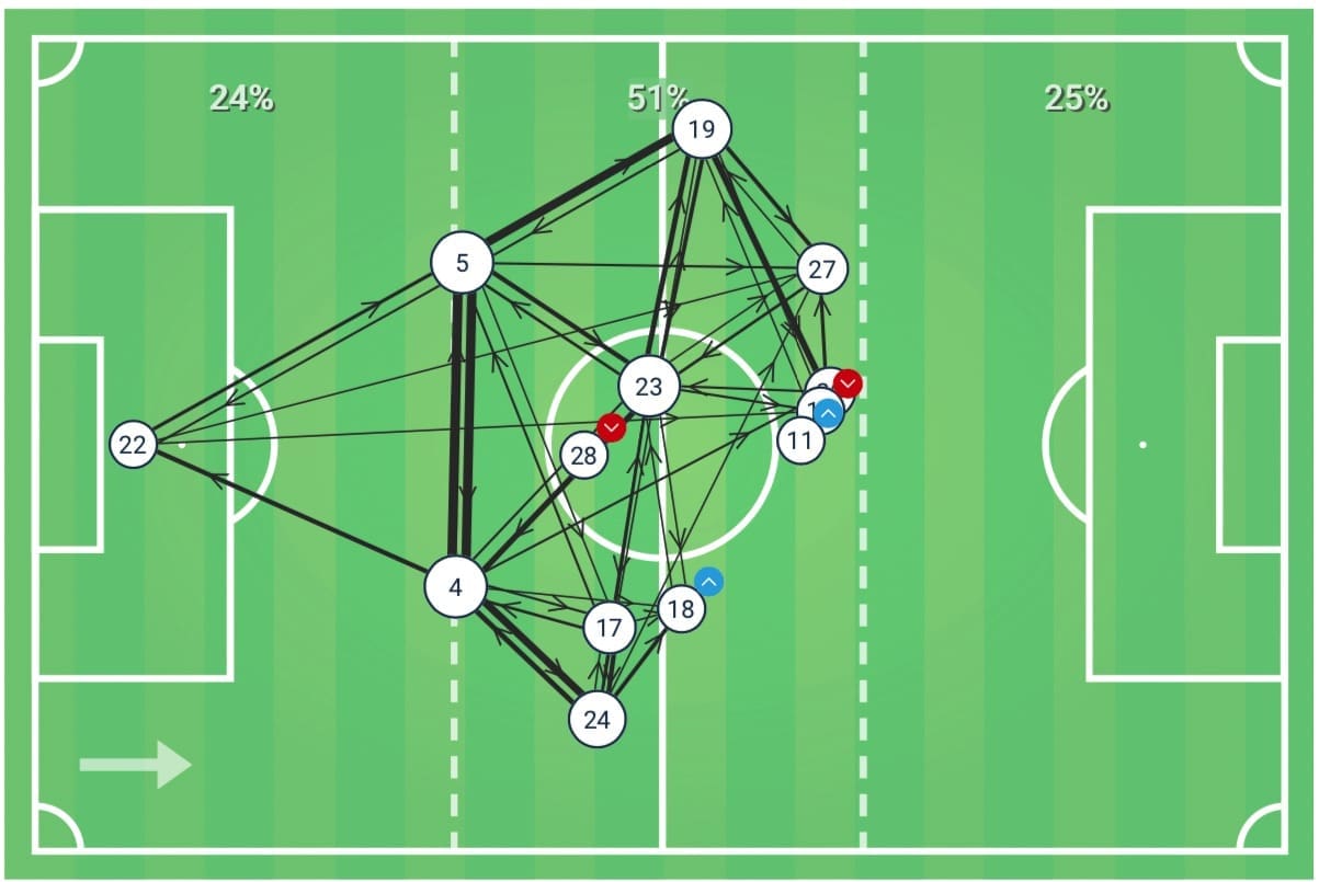 Premier League 2019/20: Southampton vs Tottenham - tactical analysis tactics