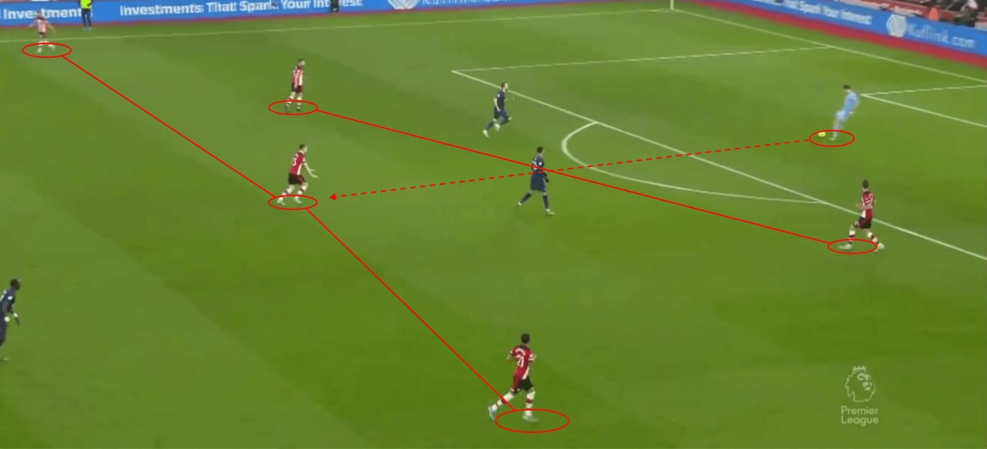 Premier League 2019/20: Southampton vs Tottenham - tactical analysis tactics