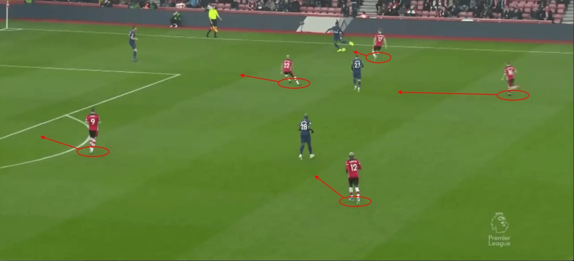 Premier League 2019/20: Southampton vs Tottenham - tactical analysis tactics