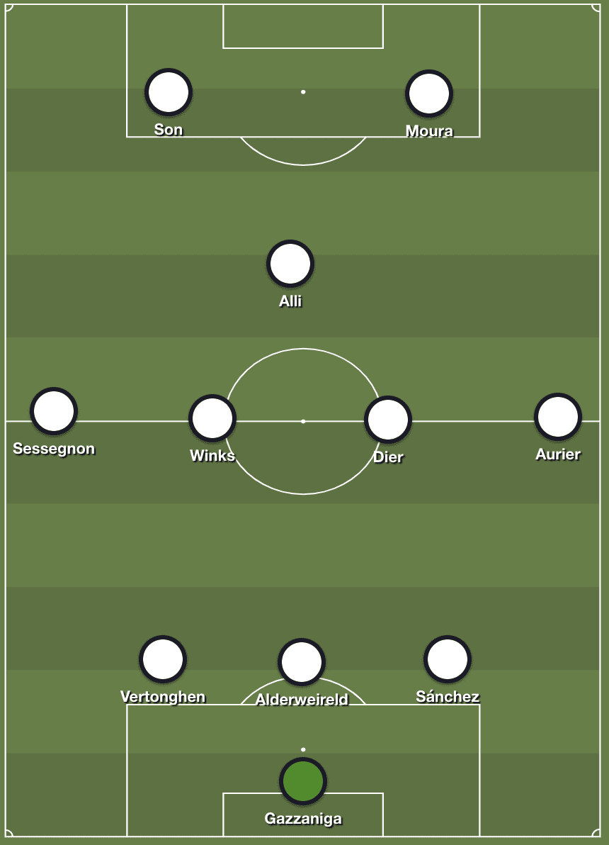 Premier League 2019/20: Tottenham Hotspur vs Liverpool – tactical preview