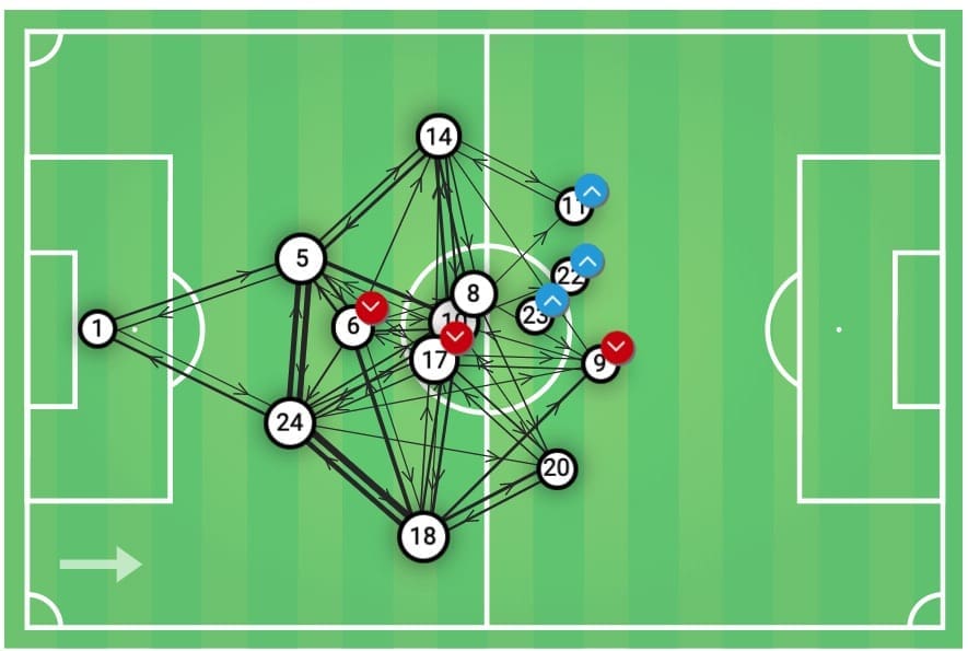 Spanish Super Cup 2020: Valencia vs Real Madrid - tactical analysis tactics