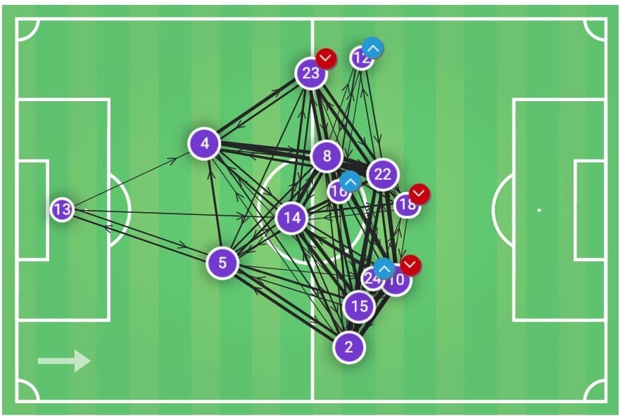 Spanish Super Cup 2020: Valencia vs Real Madrid - tactical analysis tactics