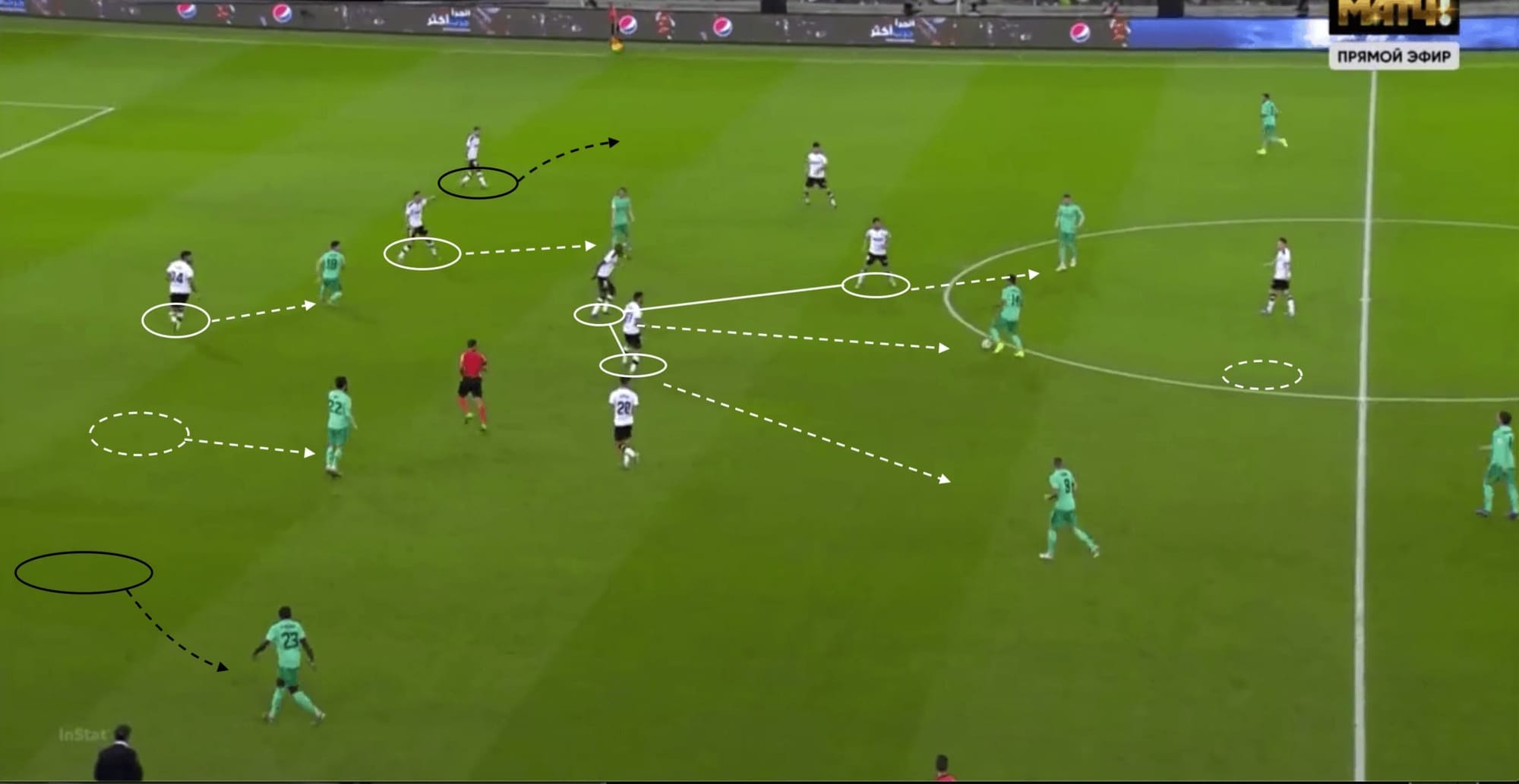 Spanish Super Cup 2020: Valencia vs Real Madrid - tactical analysis tactics