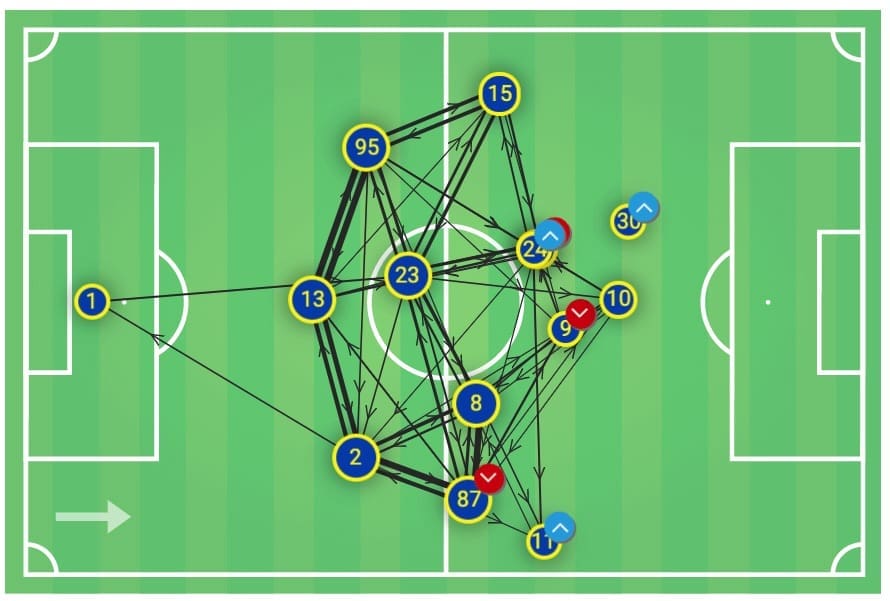 Coppa Italia 2019/20: Inter vs Fiorentina - tactical analysis tactics