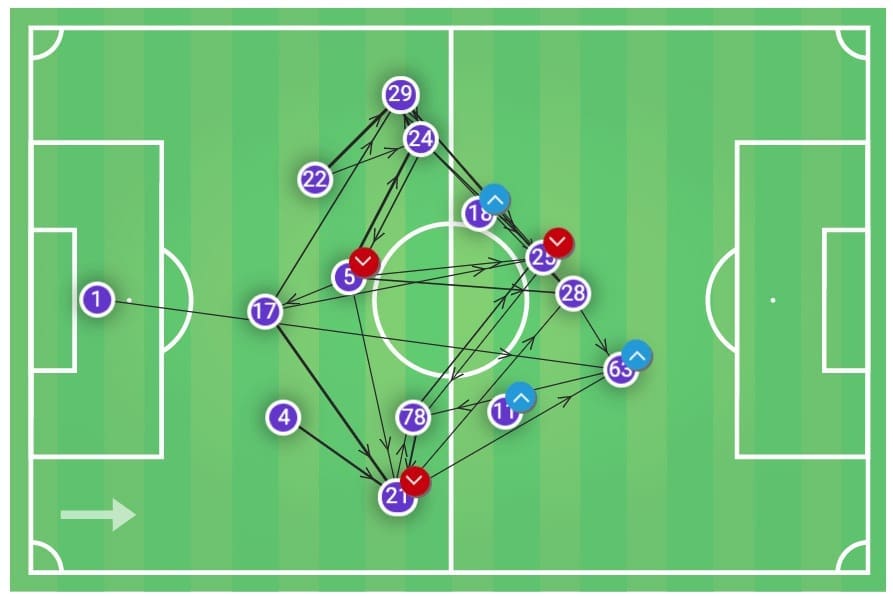 Coppa Italia 2019/20: Inter vs Fiorentina - tactical analysis tactics