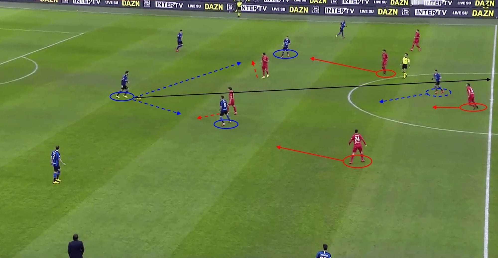 Coppa Italia 2019/20: Inter vs Fiorentina - tactical analysis tactics