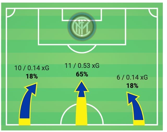 Coppa Italia 2019/20: Inter vs Fiorentina - tactical analysis tactics