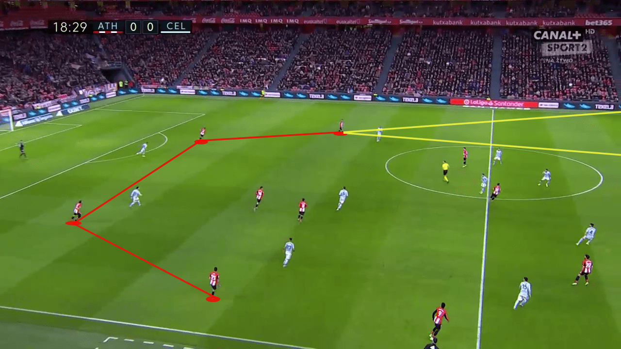 Gaizka Garitano at Athletic Club 2019/20 - tactical analysis tactics