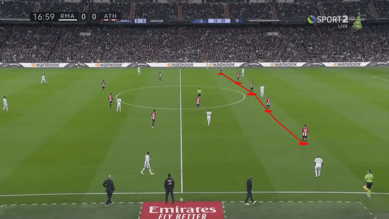 Gaizka Garitano at Athletic Club 2019/20 - tactical analysis tactics