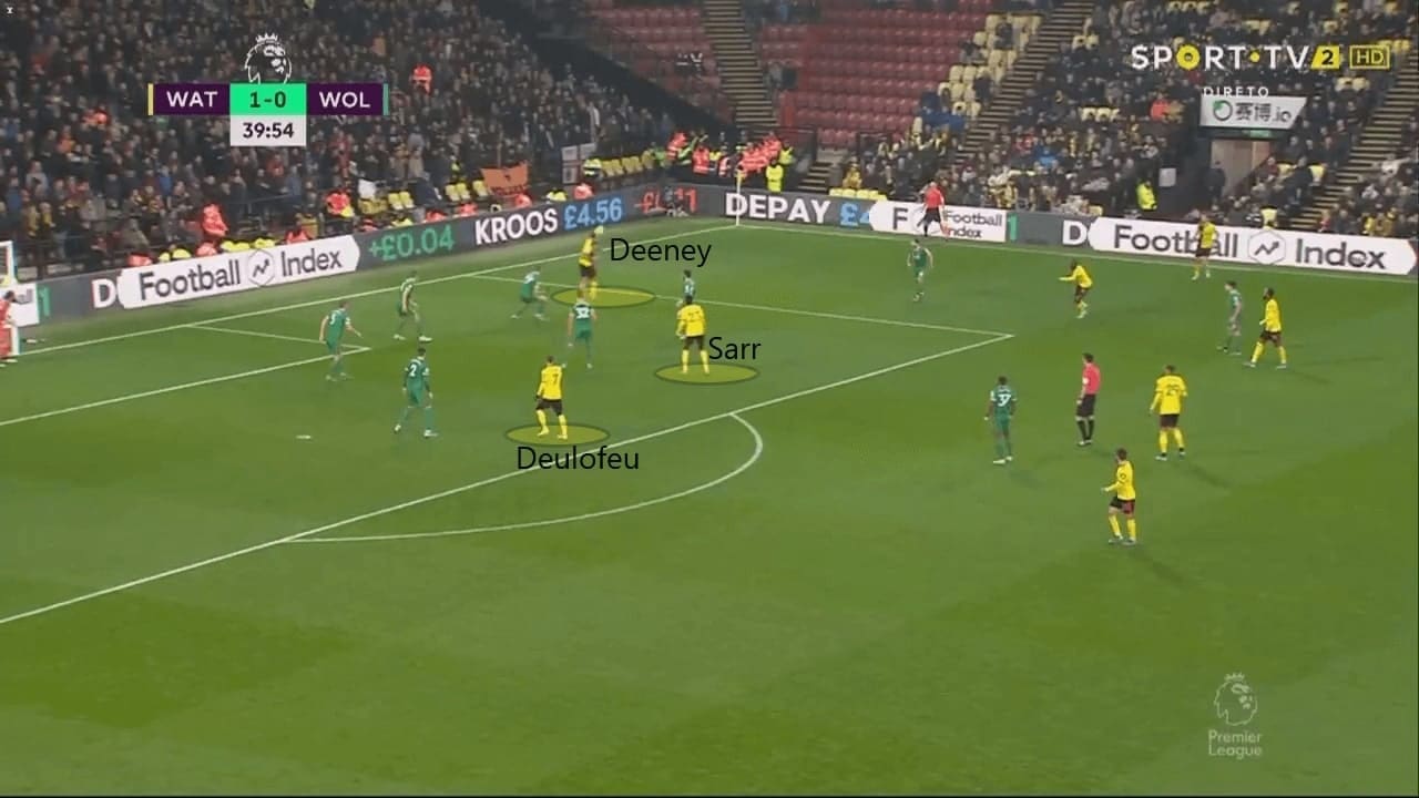 How has Nigel Pearson turned Watford round - tactical analysis tactics