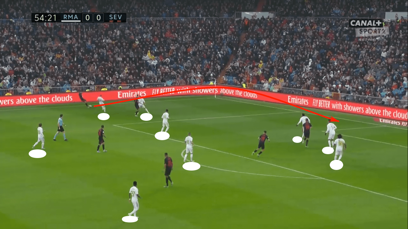 La Liga 2019/20: Real Madrid vs Sevilla – tactical analysis tactics