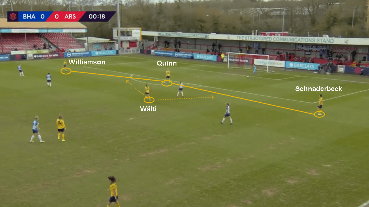 FAWSL 2019/20: Brighton Women vs Arsenal Women - tactical analysis tactics