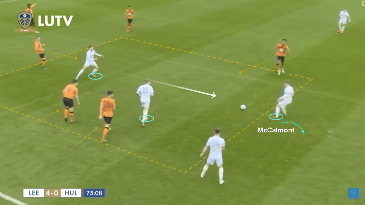 Alfie McCalmont 2019/20: Scout Report tactical analysis tactics