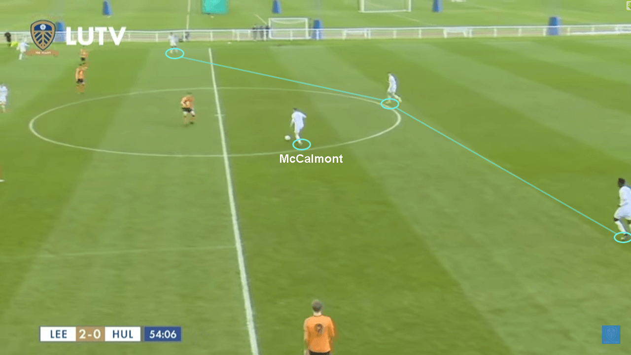 Alfie McCalmont 2019/20: Scout Report tactical analysis tactics