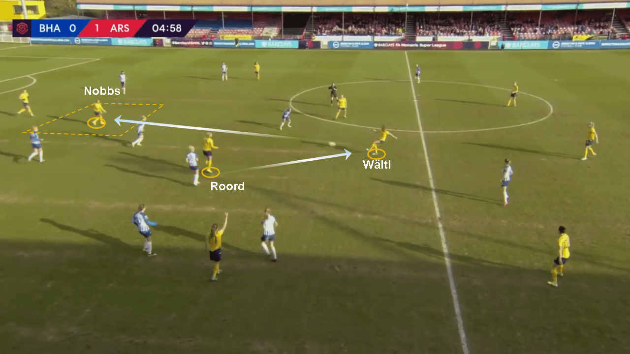 FAWSL 2019/20: Brighton Women vs Arsenal Women - tactical analysis tactics