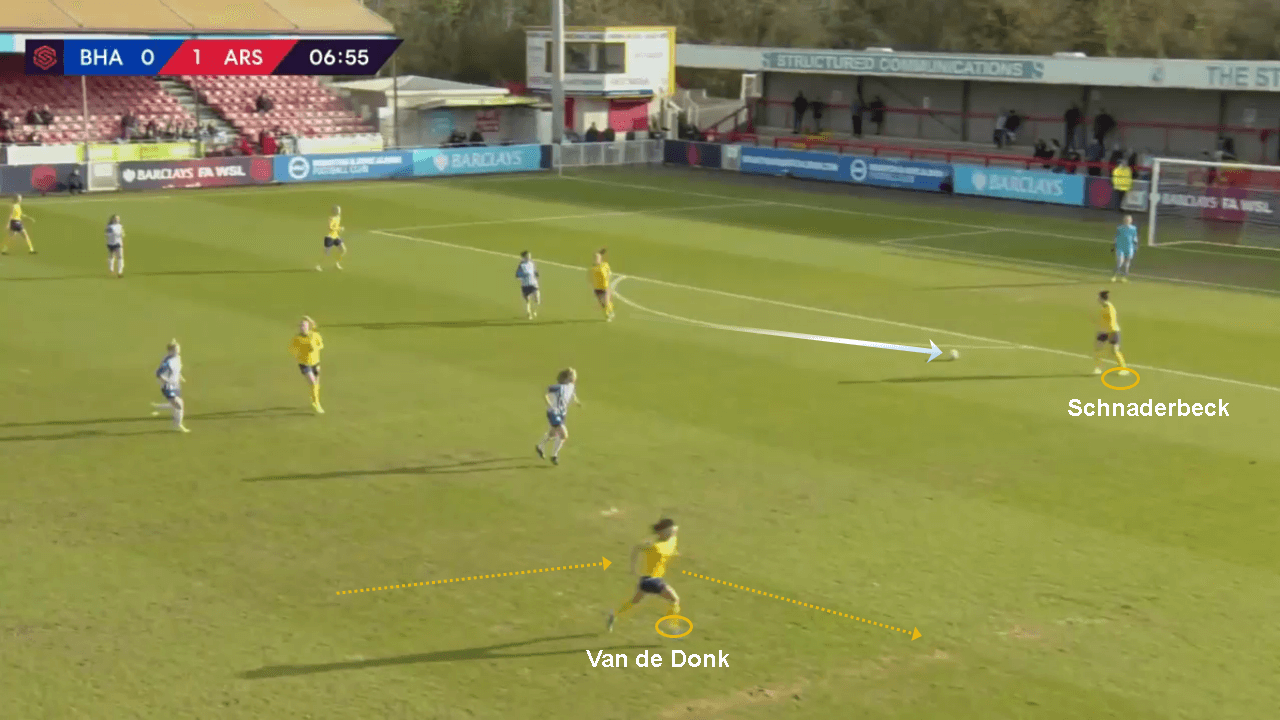 FAWSL 2019/20: Brighton Women vs Arsenal Women - tactical analysis tactics