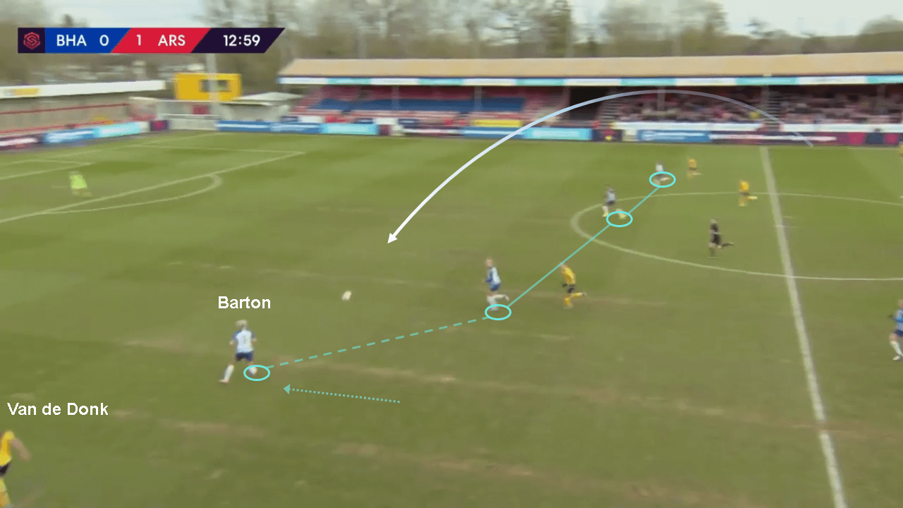 FAWSL 2019/20: Brighton Women vs Arsenal Women - tactical analysis tactics